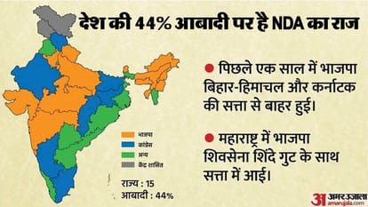 INDIA vs NDA: Whose alliance is stronger in opposition and BJP, who will be stronger from booth to parliament