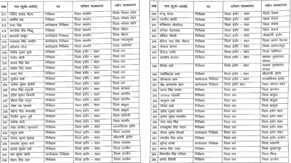 Police Ti Transfer list mp indore