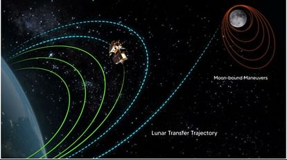 Chandrayaan 3 Mission fourth orbit raising maneuver Earth bound perigee firing performed successfully ISRO