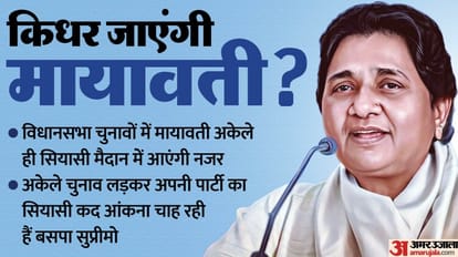 Mayawati political cards will open next year, these five months will decide the way forward