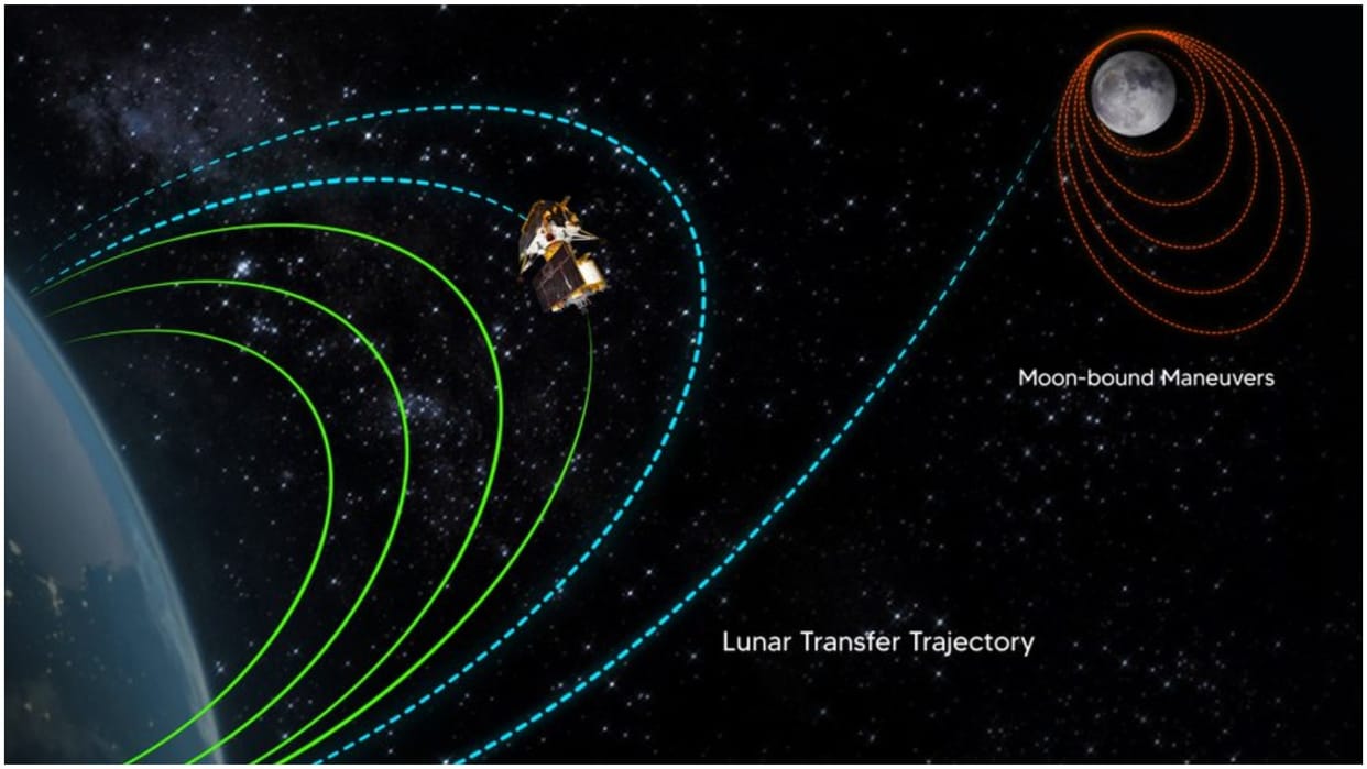 Chandrayaan 3 Mission fourth orbit raising maneuver Earth bound perigee firing performed successfully ISRO