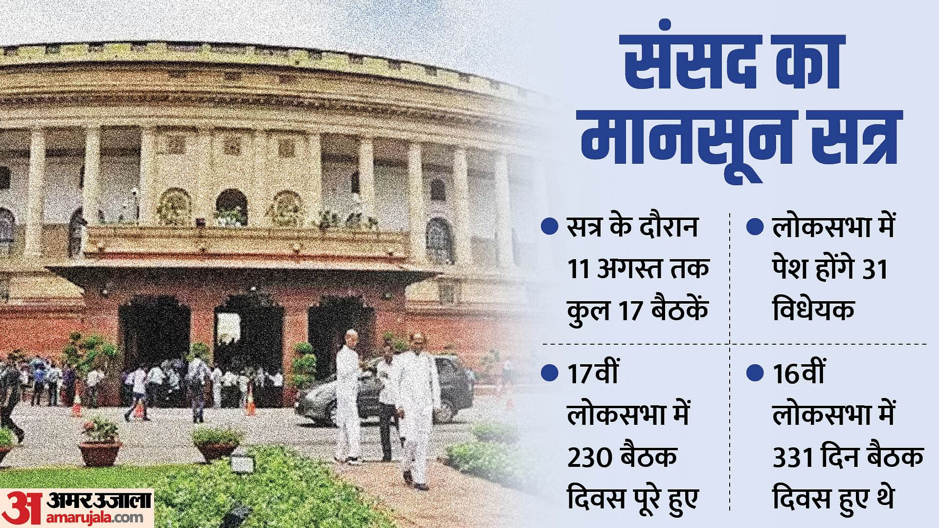 Parliament Since 1952 The Current 17th Lok Sabha May Be Labeled As The Smallest Full Time 3863