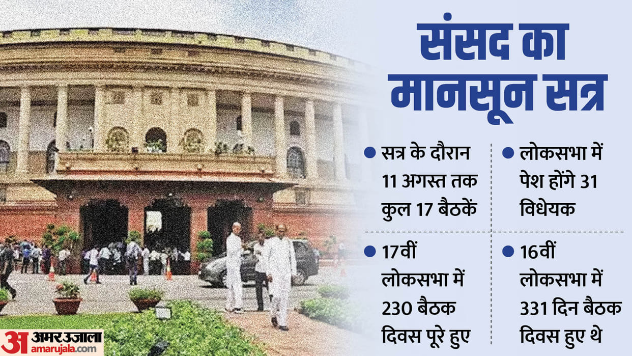 Parliament: Since 1952, the current 17th Lok Sabha may be labeled as the smallest full-time parliament