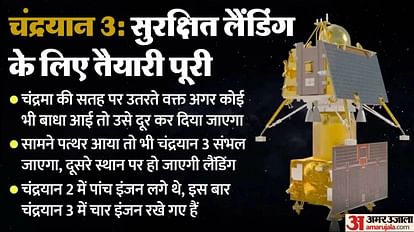 Chandrayaan 3: This time many options will be ready for Chandrayaan safe landing