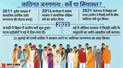 Caste Census: बिहार के बाद MP में जातीय जनगणना की मांग; क्या राज्यों को इसका अधिकार? समझें इसके पीछे की सियासत Caste Census:  after Bihar Demand for caste census in MP; Do the states have the right to conduct exercise