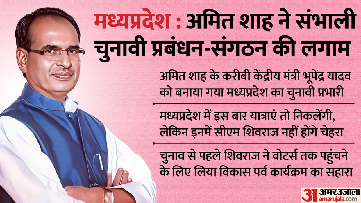 MP Politics: CM Shivraj singh chauhan seems uncomfortable with the interference of BJP high command