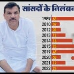 सांसदों का निलंबन