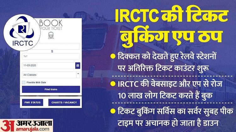 IRCTC: Server down is not a new thing, daily millions of people are troubled by IRCTC
