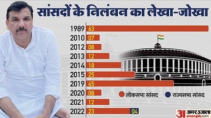 Sanjay Singh: What are the rules of suspension from Lok Sabha-Rajya Sabha And history