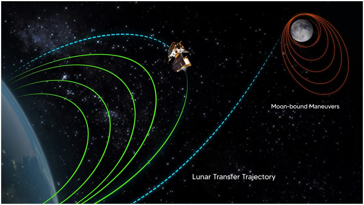 Chandrayaan 3 journey of last 100 km is very delicate ISRO chief said orbit path will change soon
