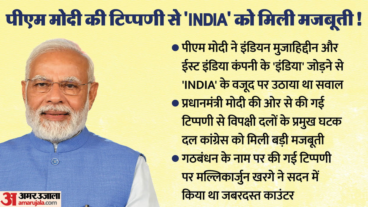 Politics: Did the opposition INDIA name work? Why Congress became strong after PM Modi statement
