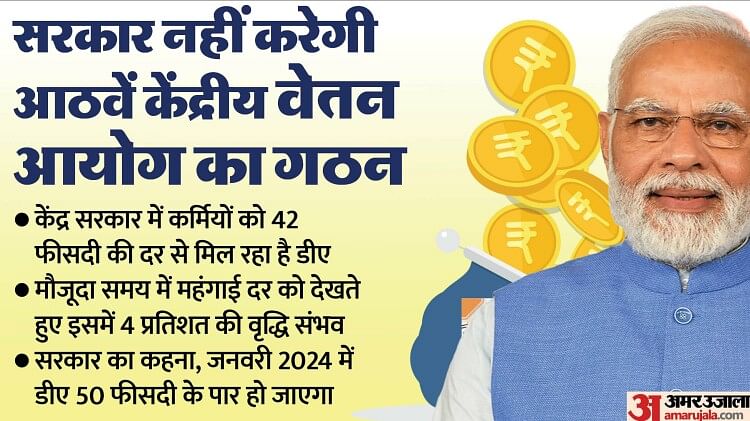 8th Pay Commission: 180 दिन में कर्मियों का डीए 8 फीसदी बढ़ा, तो अन्य भत्तों में होगी 25 फीसदी की बढ़ोतरी