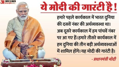 प्रधानमंत्री मोदी का आत्मविश्वास: 'हमारे तीसरे कार्यकाल में शीर्ष तीन अर्थव्यवस्थाओं में पहुंचकर रहेगा भारत' PM Modi said that in the third term India will be included in the three big economies of the world
