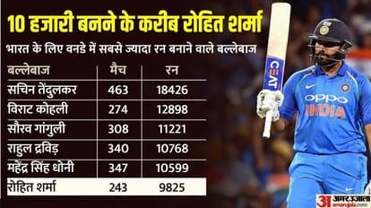 IND vs WI Rohit Sharma eyeing big performance in ODIs after Test chance to break Sachin Tendulkar this record