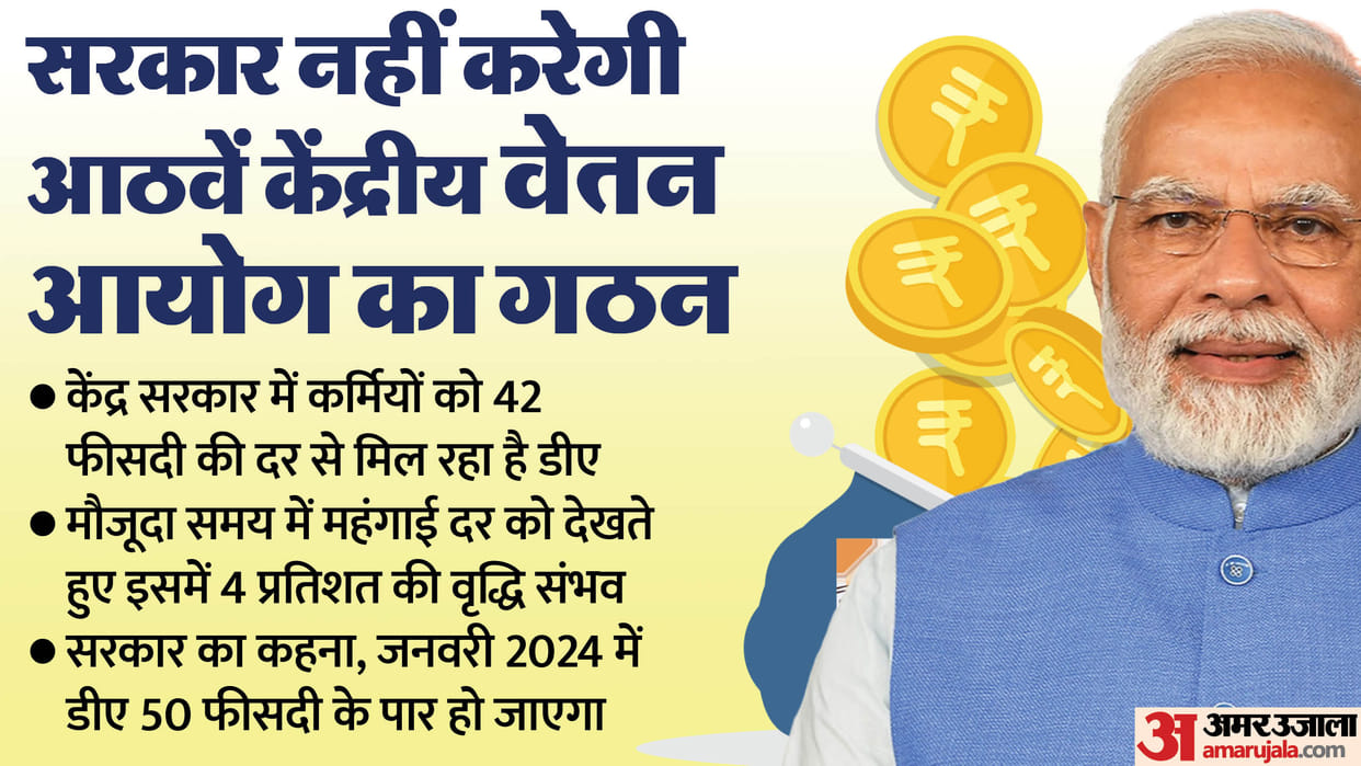 8th Pay Commission: DA of employees increased by 8% in 180 days, then other allowances will increase by 25%