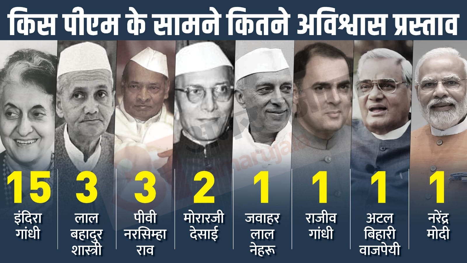 अविश्वास प्रस्ताव