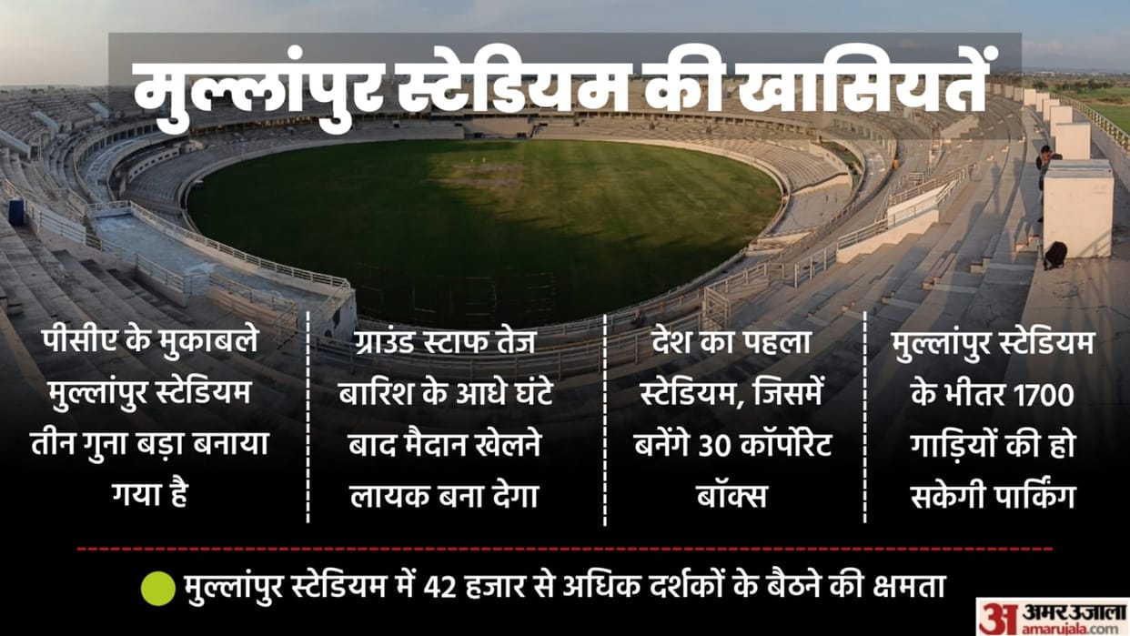 IPL matches will be held at Maharaja Yadavindra Singh International Cricket Stadium of  Mullanpur