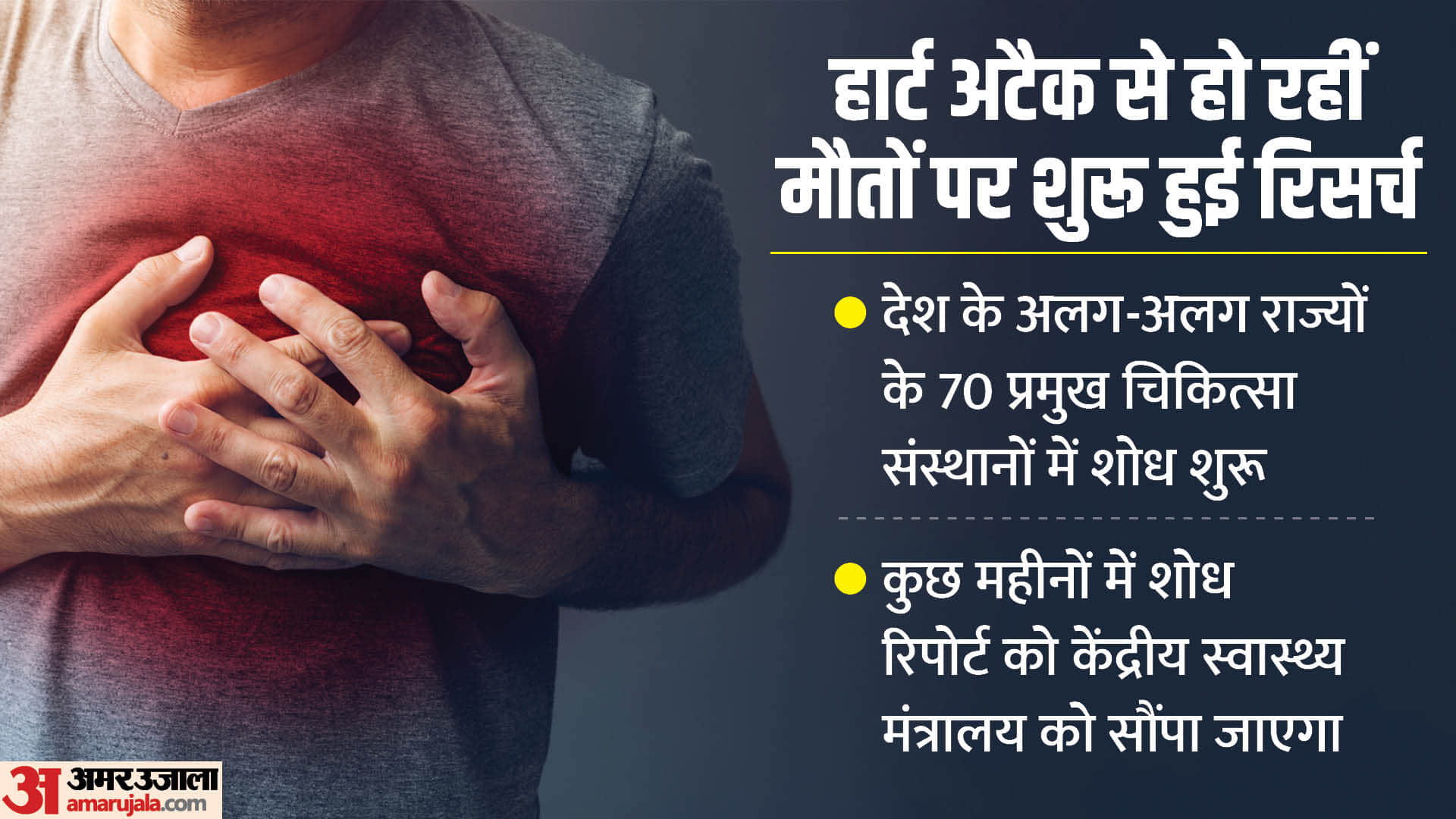 World Heart Day 2023 Date, Theme, History and Significance in Hindi