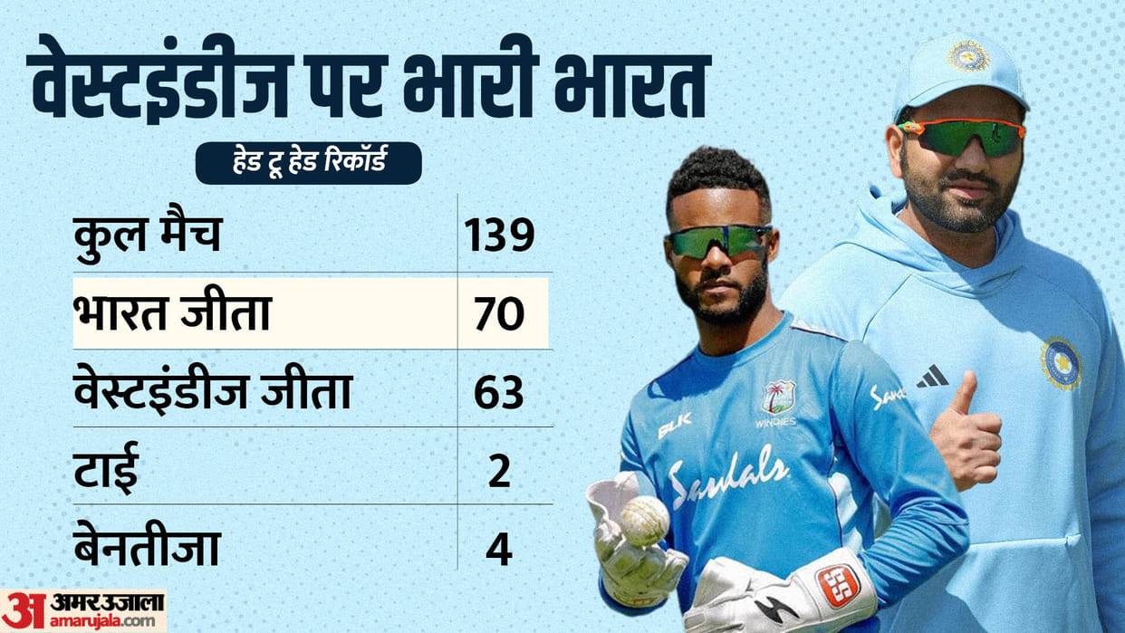 IND vs WI 1st ODI Dream11 Prediction: India vs West Indies Playing XI, Captain and Vice-Captain News in Hindi