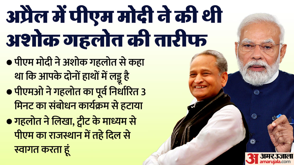 PM Modi Sikar Visit: Politics has started in Rajasthan after PM Modi visit to Sikar