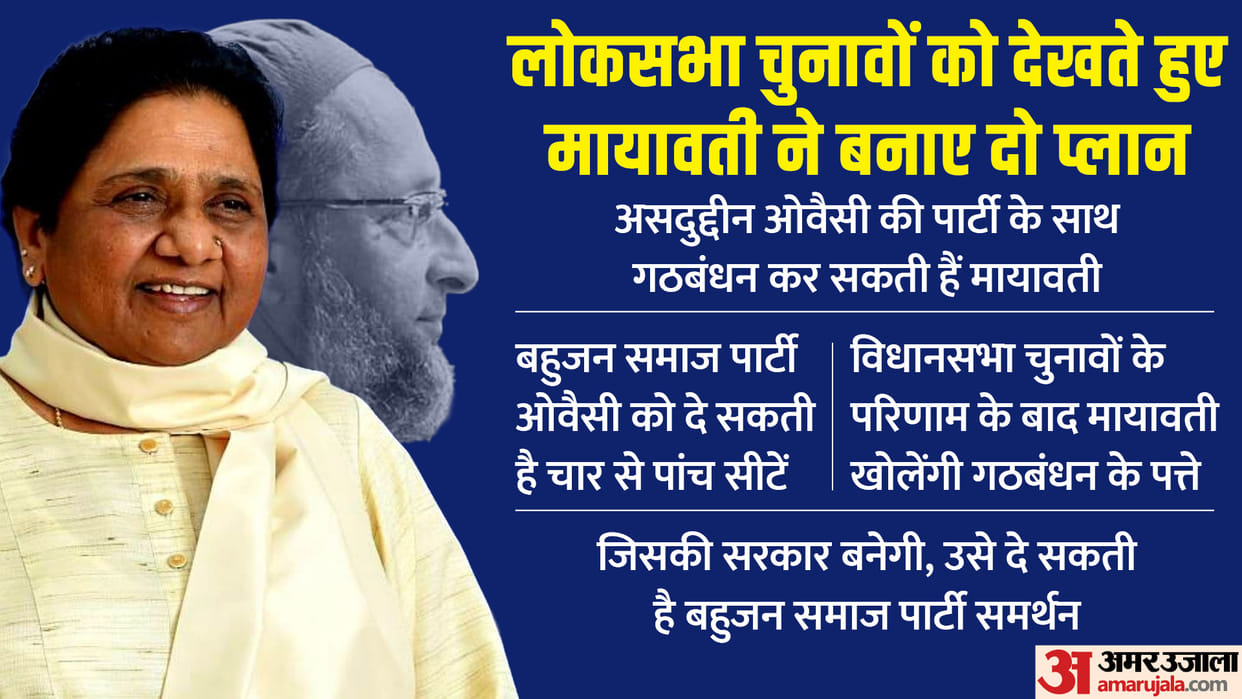 UP Politics: Mayawati and asaduddin owaisi could contest the Lok Sabha elections together