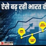 भारतीय अर्थव्यवस्था