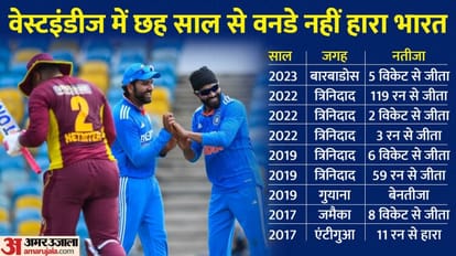 IND vs WI ODI Playing 11: विंडीज में सातवीं सीरीज जीतने उतरेगा भारत, प्रयोगों पर नजर; जानें संभावित प्लेइंग-11 IND vs WI 2nd ODI Dream11 Prediction: India vs West Indies Playing XI, Captain and Vice-Captain News in Hindi