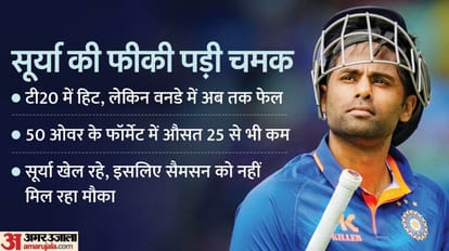 ODI World Cup 2023: Suryakumar Yadav Performance in ODI Cricket Know Full Stats Batting Average