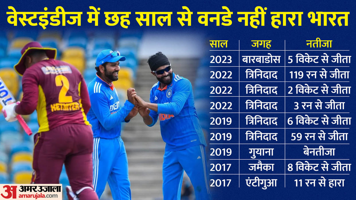 IND vs WI 2nd ODI Dream11 Prediction: India vs West Indies Playing XI, Captain and Vice-Captain News in Hindi