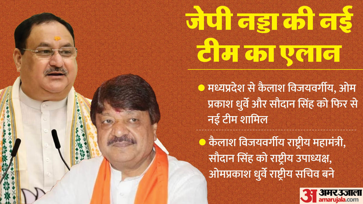 MP BJP: why kailash Vijayvargiya, Saudan Singh and Dhruve get another chance in JP Nadda new team