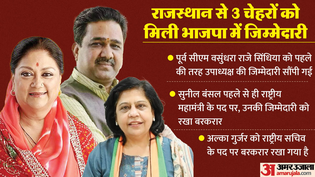 Rajasthan: BJP gave this message keeping Vasundhara raje scindia in new team