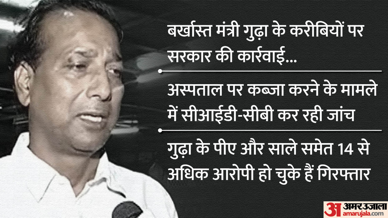 Sacked minister Rajendra Gudha may be arrested in one year old case File in CID CB Office CM Ashok Gehlot