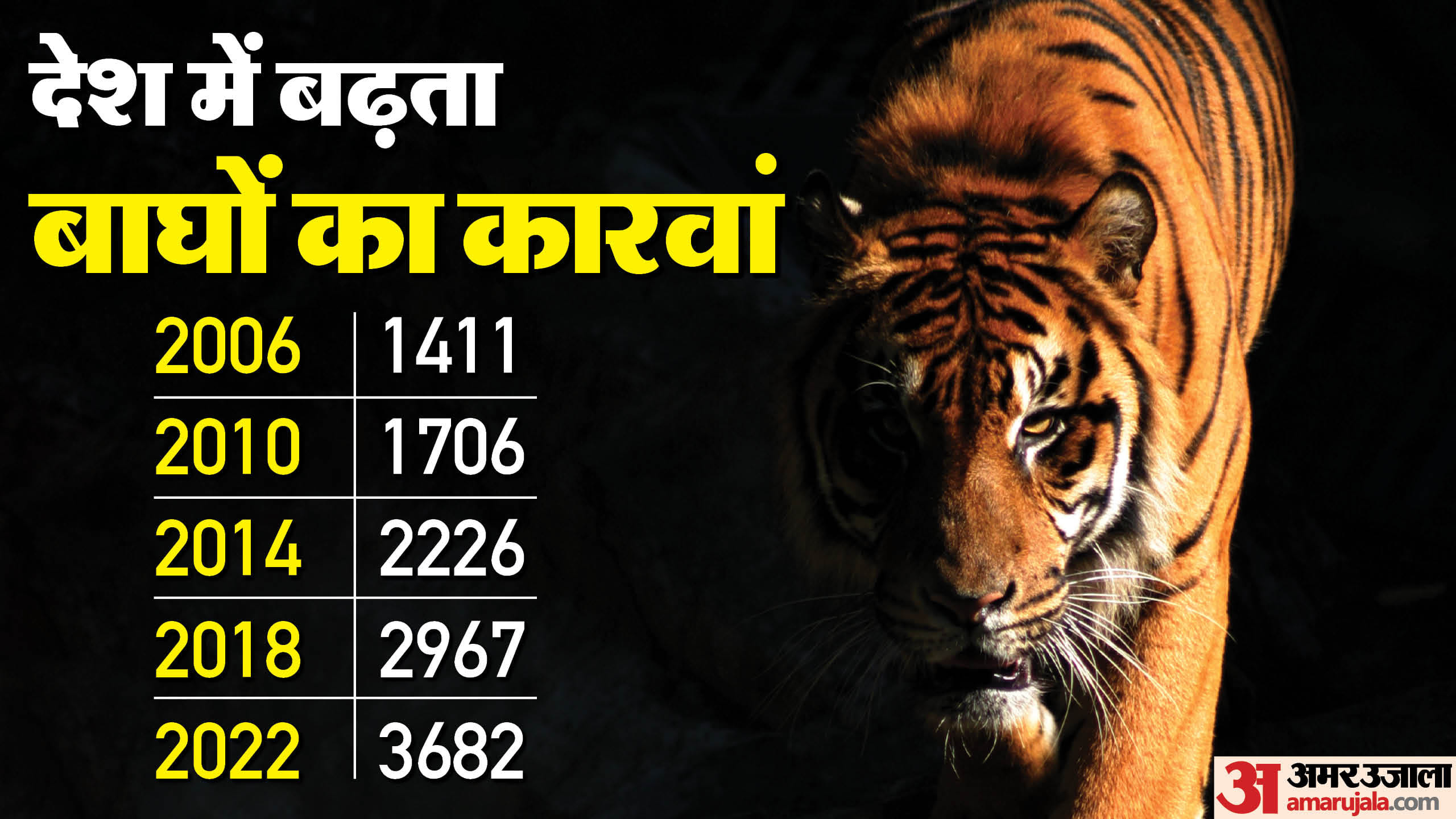 Madhya Pradesh Retains Tiger State Status, Tiger Census State Report Issued