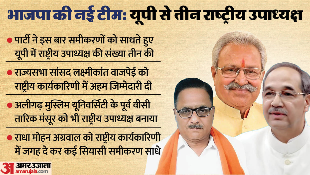 UP BJP: three national vice-president from UP, focus on  Lok Sabha elections 2024