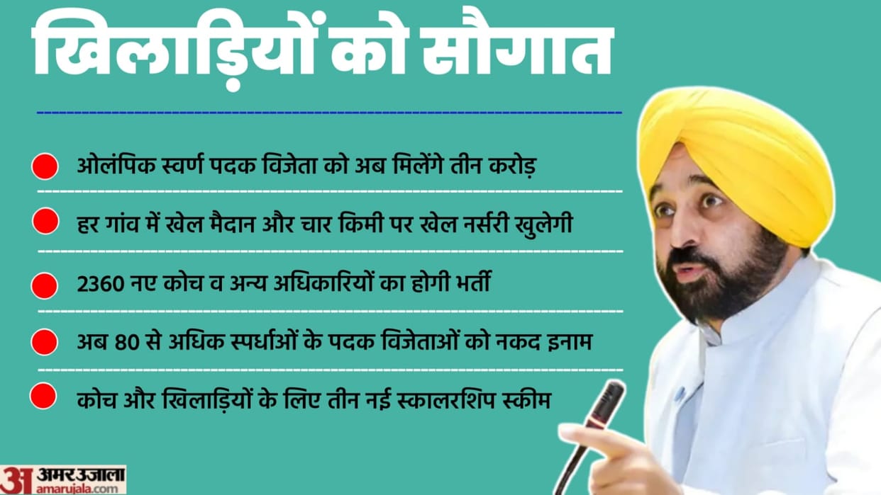 Punjab Govt will give jobs to sportspersons Those who Won Medals In Olympic Asian Games And Commonwealth Games