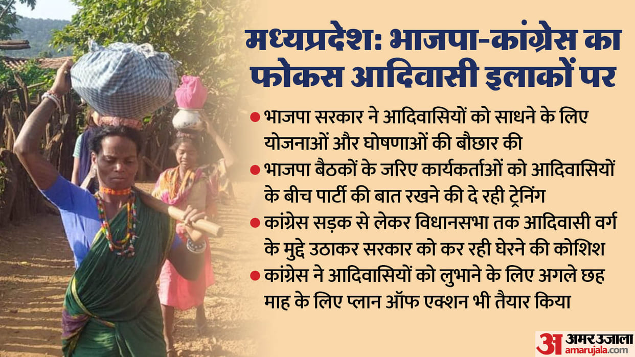 MP Politics: BJP-Congress shift its focus on tribal seats of MP