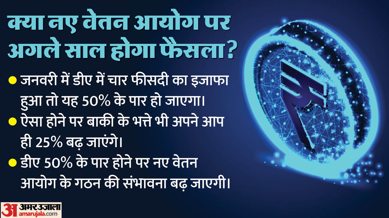 One crore government employees/pensioners will get 4% DA/DR, when will the 8th Pay Commission be constituted?