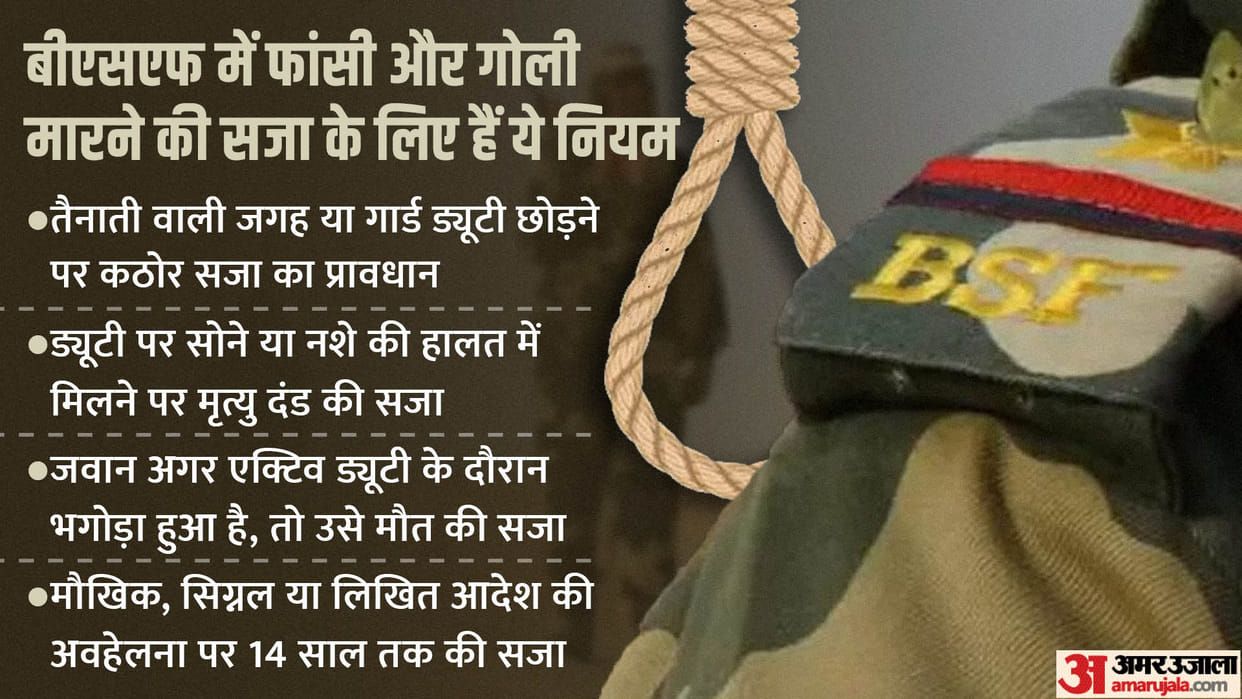 BSF: Court martial of commandant, dismissed from service, provision for capital punishment and shoot in force