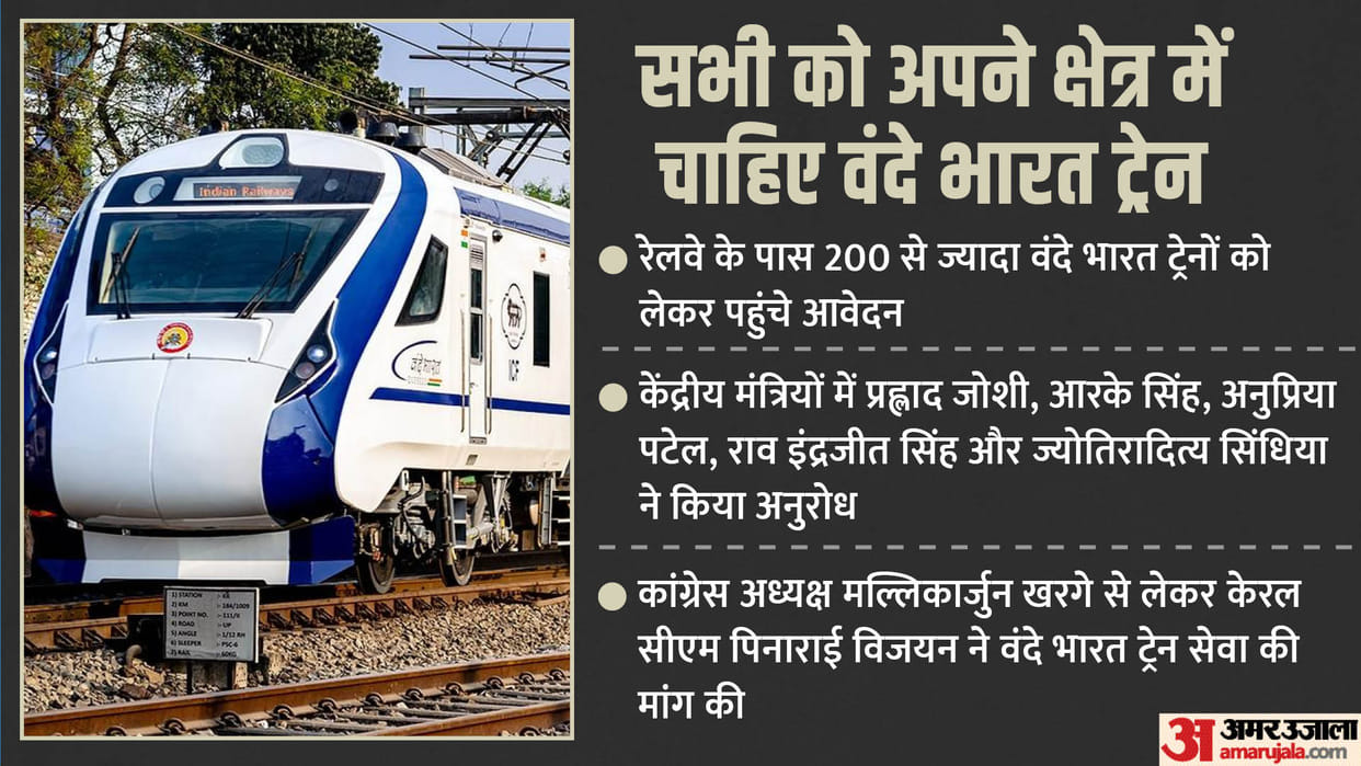 Vande Bharat Train: Be it ruling party or opposition, everyone needs this train in their area