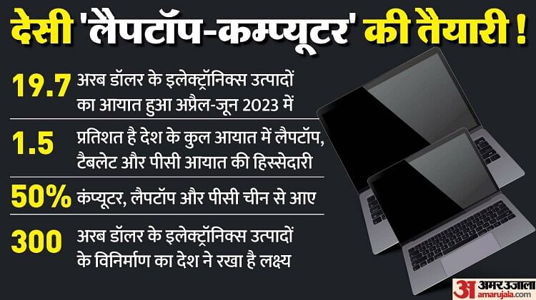 Import Ban: क्या लैपटॉप, टैबलेट व पीसी के आयात पर रोक मेक इन इंडिया को बढ़ावा देने की कवायद है? जानें मायने