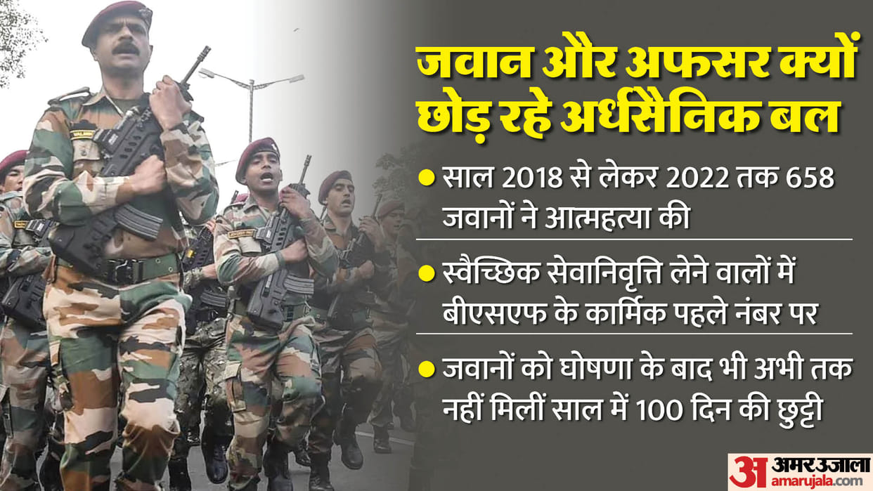 CAPF: why soldiers and officers leaving the paramilitary forces, 47000 soldiers took VRS and 6000 resigned