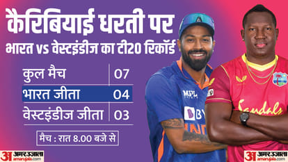 IND vs WI 1st T20 Dream11 Prediction: India vs West Indies Playing XI, Captain and Vice-Captain News in Hindi