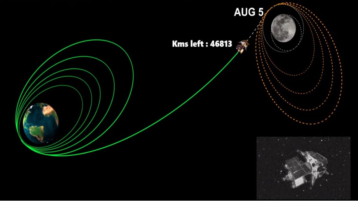 chandrayaan 3 live tracker know where to check chandrayaan 3 live update isro