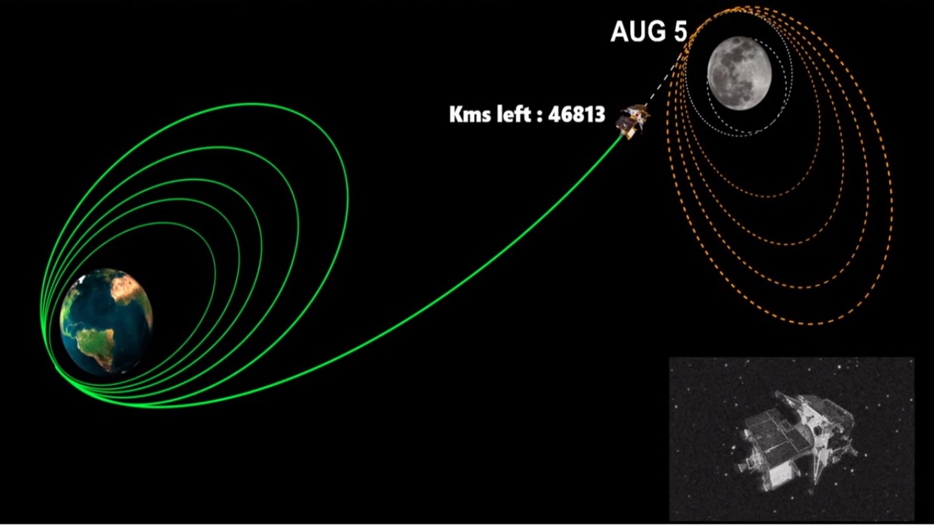 chandrayaan 3 live tracker know where to check chandrayaan 3 live update isro