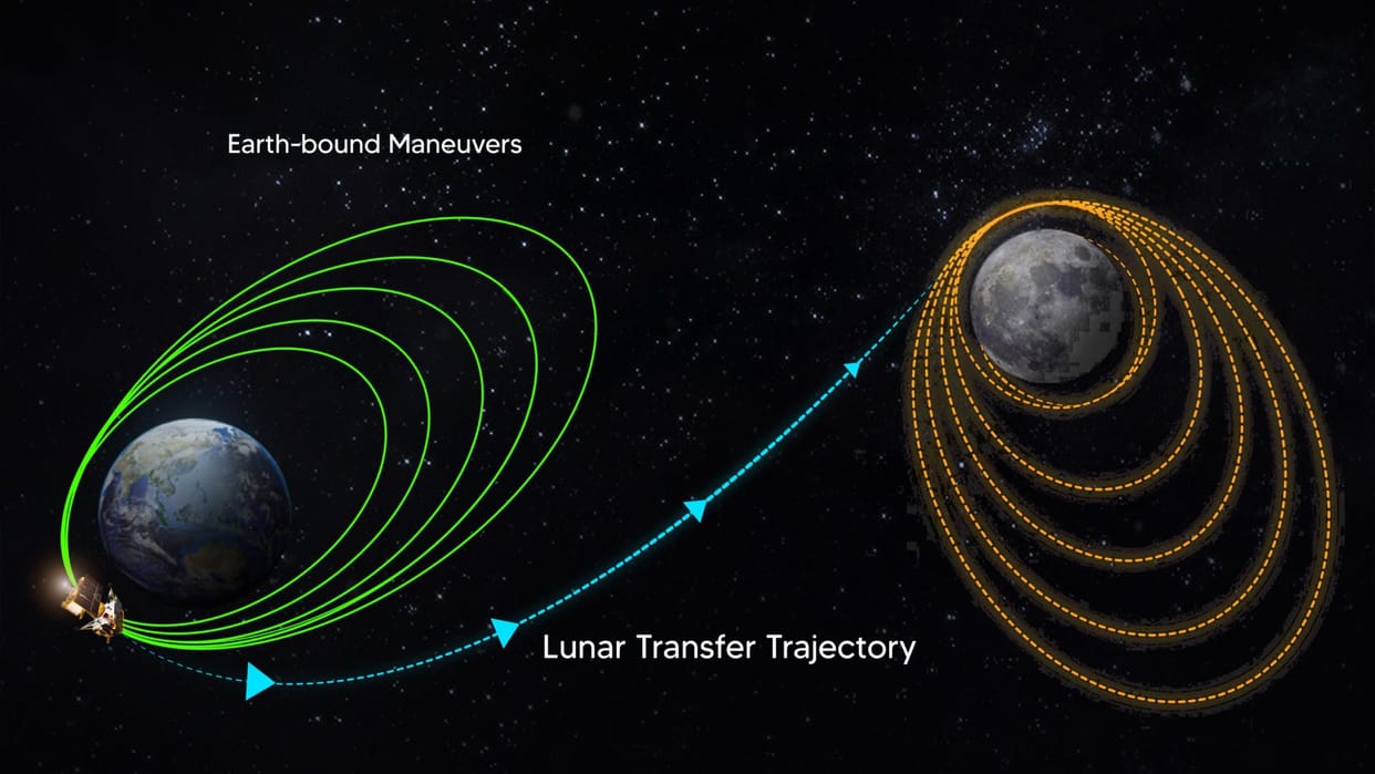 Chandrayaan-1 data suggests electrons from Earth forming water on Moon