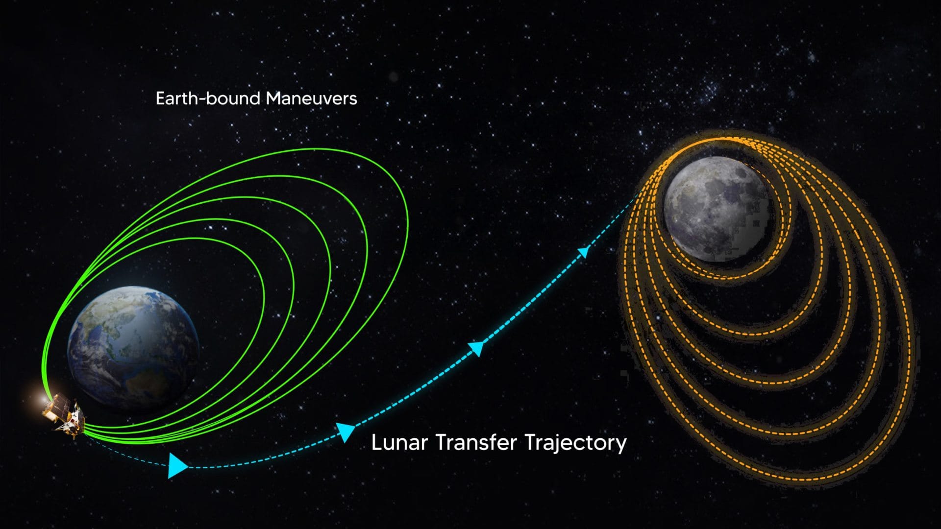 chandrayaan 3 live tracker know where to check chandrayaan 3 live update isro