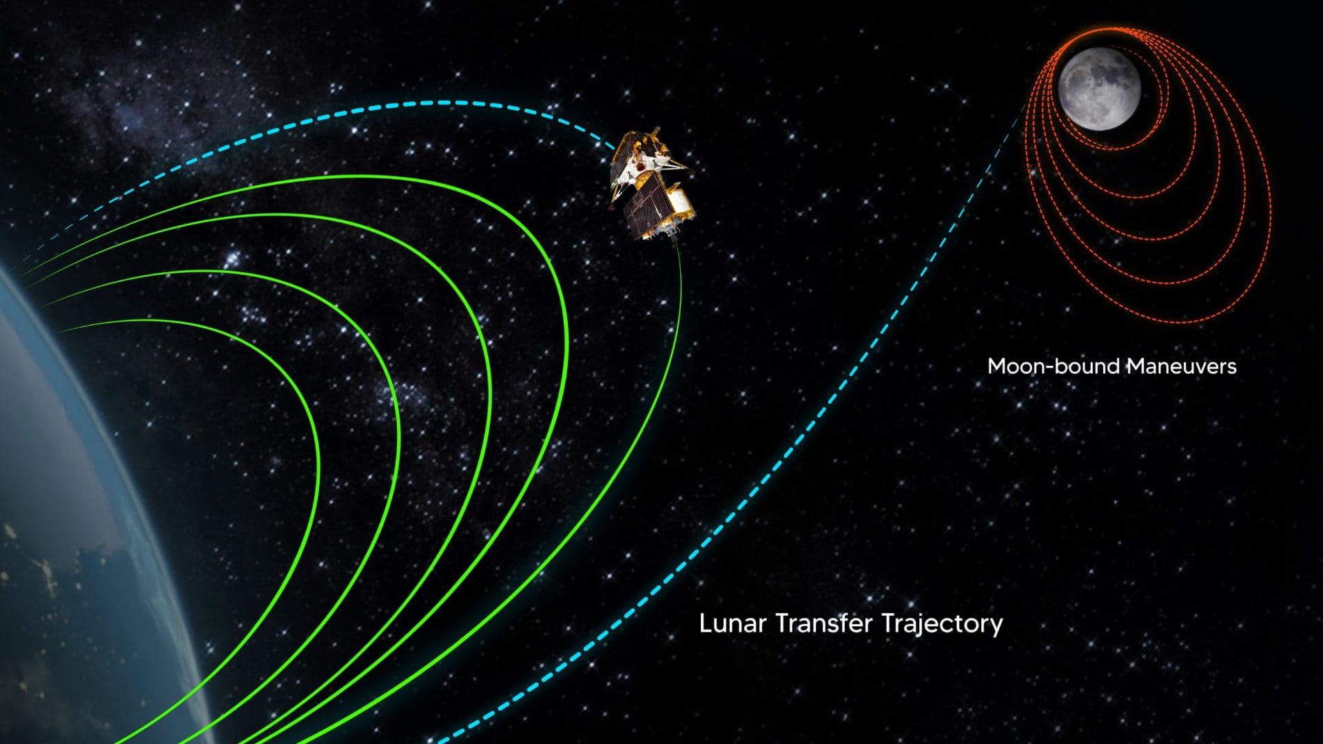 chandrayaan 3 live tracker know where to check chandrayaan 3 live update isro