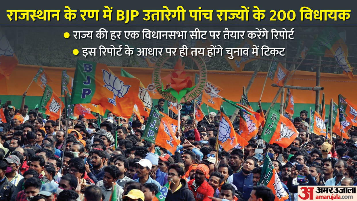 Rajasthan Election 2023: BJP To Deploy 200 MLAS from Five States To Win Assembly Election in Rajasthan