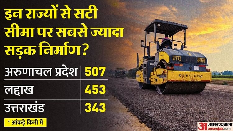 ड्रैगन का खतरा!: 3 साल में सीमा पर बनी सड़कों में 60% का निर्माण अकेले चीन से सटे बॉर्डर पर, सरकार की रिपोर्ट