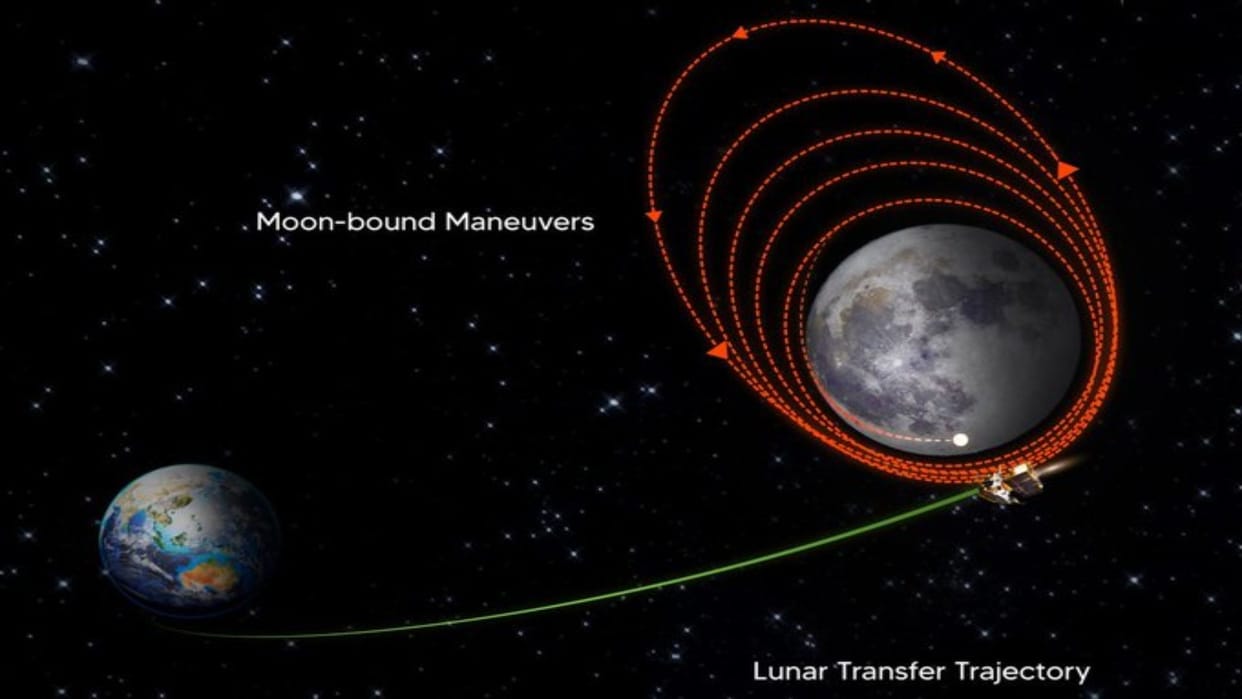 Chandrayaan-3 has been successfully inserted into the lunar orbit